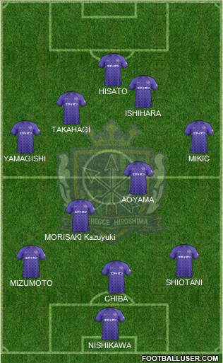Sanfrecce Hiroshima 4-3-2-1 football formation