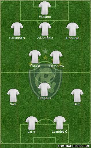 C Remo 3-5-2 football formation