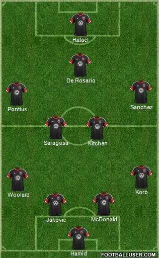 D.C. United lineup vs. Sporting Kansas City