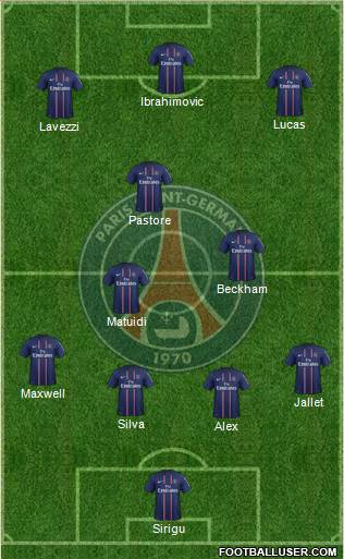 Paris Saint-Germain 4-3-3 football formation