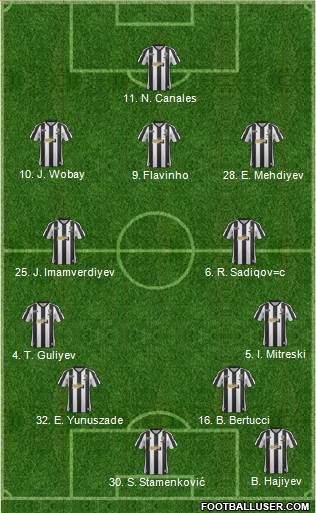 Notts County 4-4-2 football formation