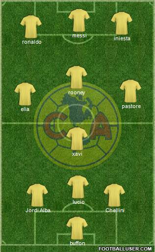 Club América Coapa 3-4-3 football formation