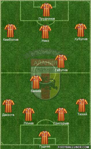 Alania Vladikavkaz 4-5-1 football formation