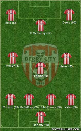 Derry City 4-3-3 football formation