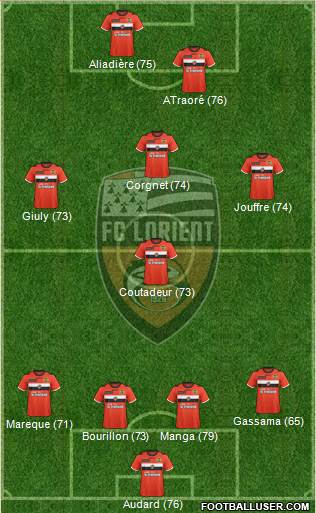 FC Lorient Bretagne Sud 4-1-3-2 football formation