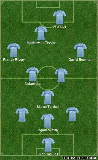 Coventry City 3-5-1-1 football formation