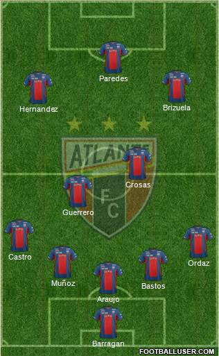 Club de Fútbol Atlante 5-4-1 football formation