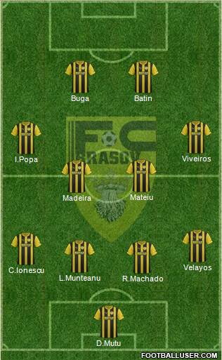 FC Brasov 4-4-2 football formation