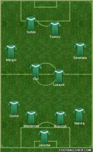 GKS Tychy 4-4-2 football formation