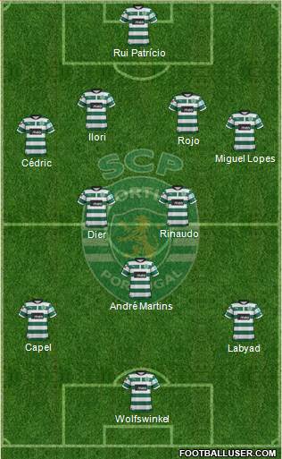 Sporting Clube de Portugal - SAD 4-2-4 football formation