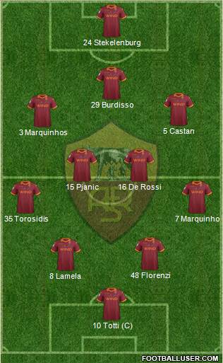 AS Roma