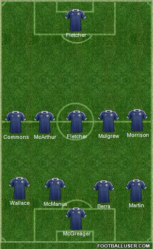 Scotland 4-5-1 football formation