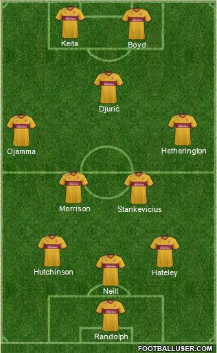 Motherwell 3-5-2 football formation