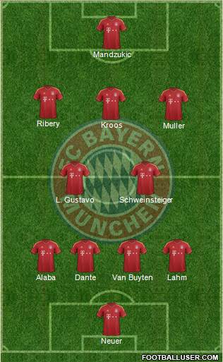FC Bayern München 4-2-3-1 football formation