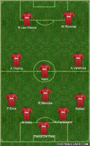 http://www.footballuser.com/formations/2013/04/682369_Manchester_United.jpg