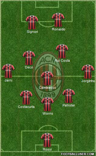 A.C. Milan 5-3-2 football formation