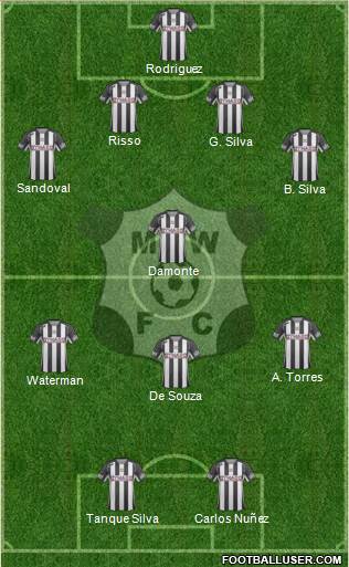 Montevideo Wanderers Fútbol Club 4-1-3-2 football formation