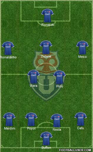 CF Universidad de Chile football formation