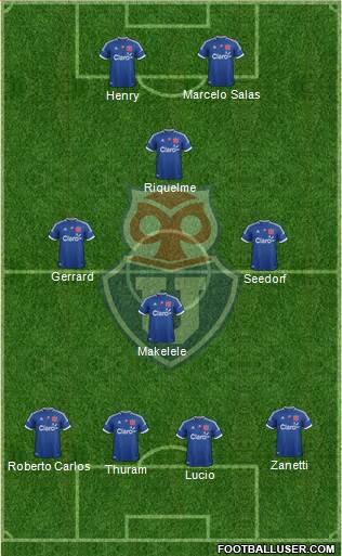 CF Universidad de Chile football formation