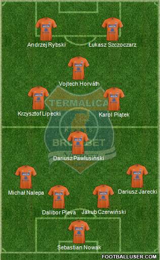 Termalica Bruk-Bet Nieciecza football formation