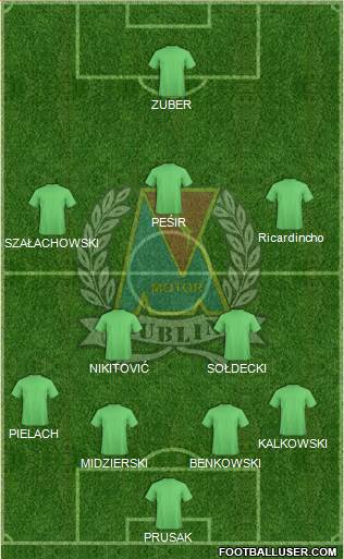 Motor Lublin 4-2-3-1 football formation