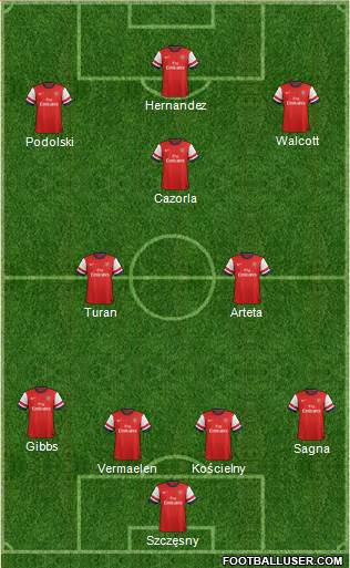 http://www.footballuser.com/formations/2013/04/682702_Arsenal.jpg