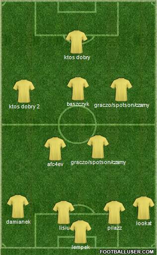 New South Wales Institute of Sport 4-2-3-1 football formation