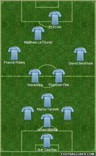 Coventry City 3-5-2 football formation