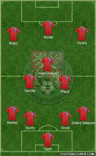 Czech Republic 4-3-3 football formation