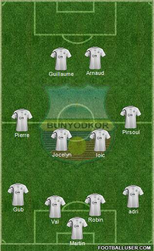 FC Bunyodkor Toshkent 4-4-2 football formation
