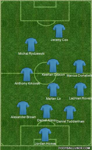 New South Wales Institute of Sport 4-3-3 football formation