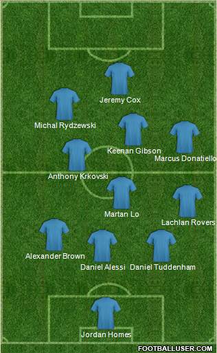 New South Wales Institute of Sport football formation