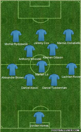 New South Wales Institute of Sport football formation