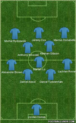 New South Wales Institute of Sport football formation