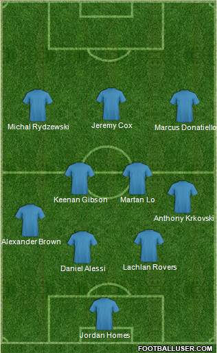 New South Wales Institute of Sport 4-3-3 football formation