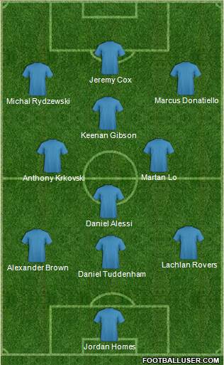 New South Wales Institute of Sport football formation