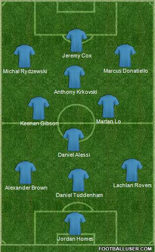 New South Wales Institute of Sport 4-4-2 football formation