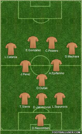 New South Wales Institute of Sport 4-3-3 football formation