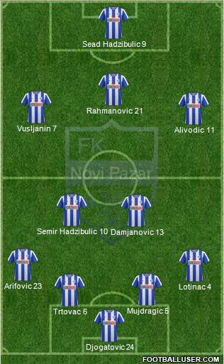 FK Novi Pazar 4-2-3-1 football formation