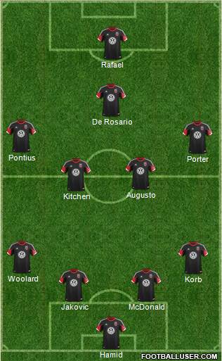 D.C. United vs. New York Red Bulls lineup