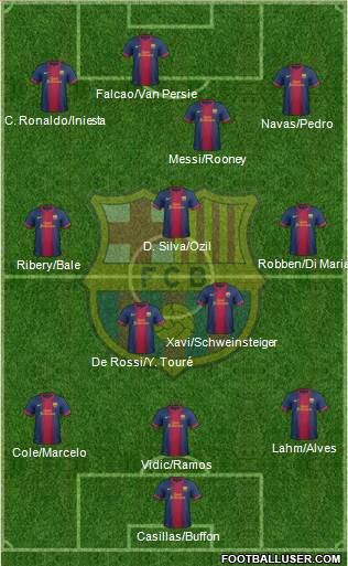 F.C. Barcelona B 3-5-1-1 football formation