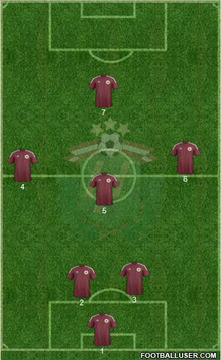 Latvia 4-3-3 football formation