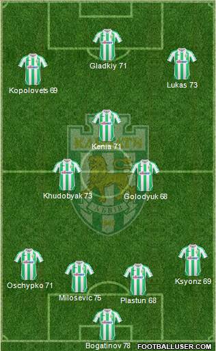 Karpaty Lviv 4-3-3 football formation