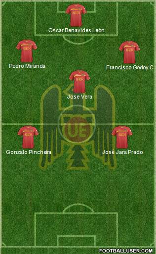 CD Unión Española S.A.D.P. 3-4-3 football formation