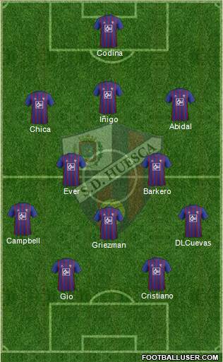S.D. Huesca 3-4-3 football formation