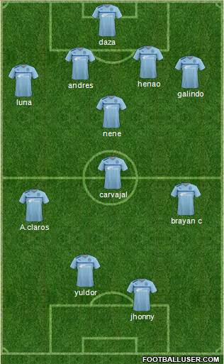 Coventry City 4-1-3-2 football formation