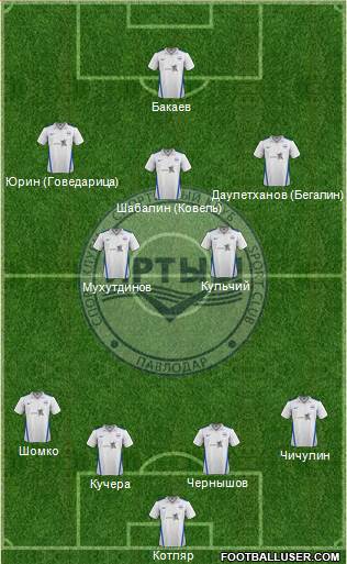 Irtysh Pavlodar 4-2-3-1 football formation