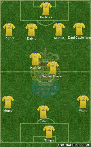 U.D. Las Palmas S.A.D. football formation