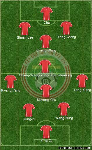 China 3-4-3 football formation