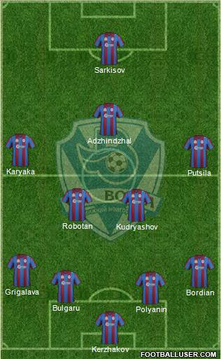 Volga Nizhniy Novgorod 4-2-3-1 football formation